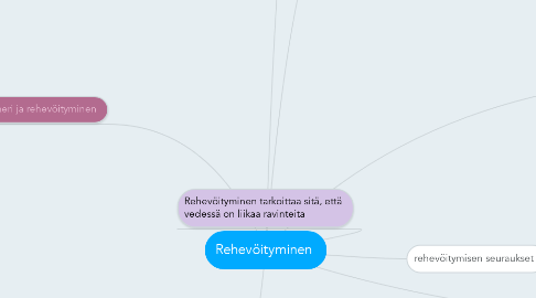 Mind Map: Rehevöityminen