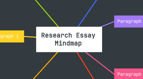 Mind Map: Research Essay Mindmap