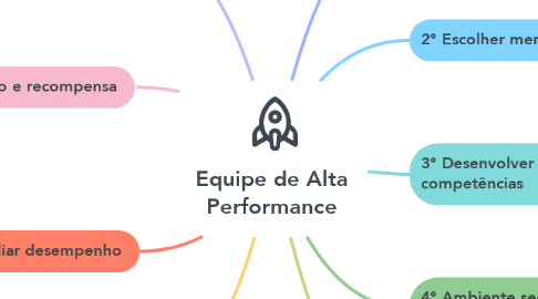 Mind Map: Equipe de Alta Performance