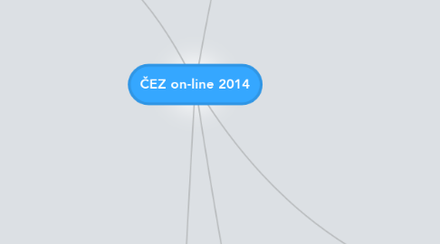 ČEZ on-line 2014 | MindMeister Mind Map