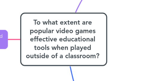 Mind Map: To what extent are popular video games effective educational tools when played outside of a classroom?