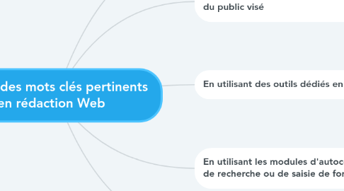 Mind Map: Choisir des mots clés pertinents en rédaction Web