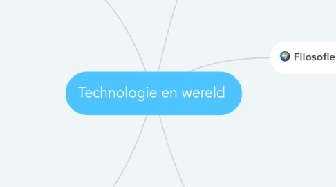 Mind Map: Technologie en wereld