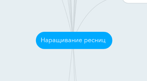 Mind Map: Наращивание ресниц