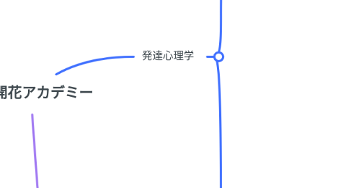 Mind Map: 特性開花アカデミー