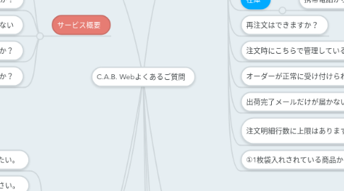 Mind Map: C.A.B. Webよくあるご質問