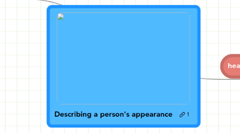 Mind Map: Describing a person's appearance