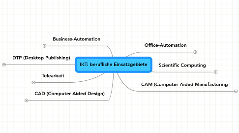 Mind Map: IKT: berufliche Einsatzgebiete