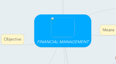 Mind Map: FINANCIAL MANAGEMENT