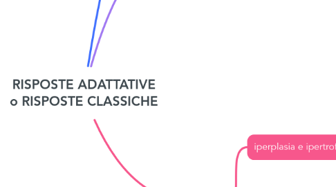 Mind Map: RISPOSTE ADATTATIVE o RISPOSTE CLASSICHE