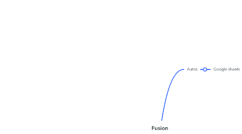 Mind Map: Fusion