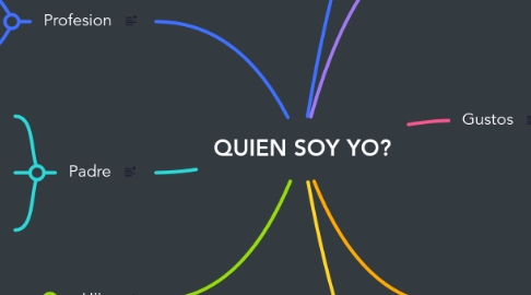 Mind Map: QUIEN SOY YO?