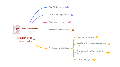 Mind Map: Template for Homeworks