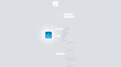 Mind Map: RDSI