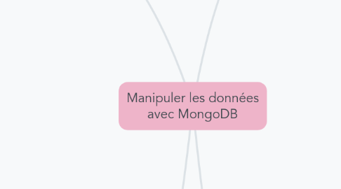 Mind Map: Manipuler les données avec MongoDB