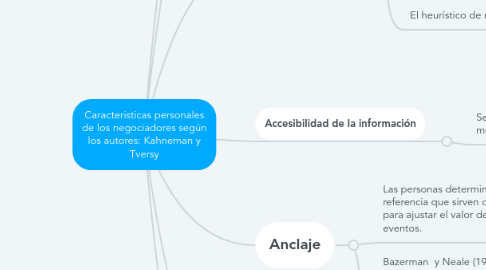 Mind Map: Caracteristicas personales de los negociadores según los autores: Kahneman y Tversy