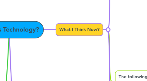 Mind Map: What Is Technology?