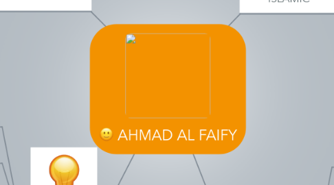 Mind Map: AHMAD AL FAIFY