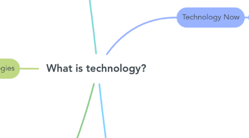 Mind Map: What is technology?