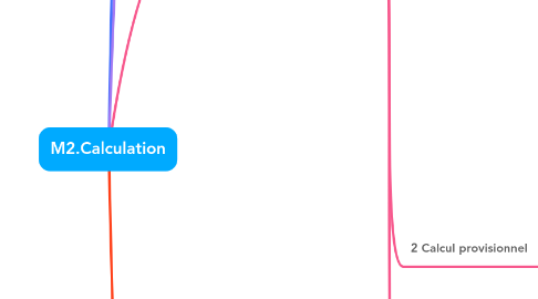 Mind Map: M2.Calculation