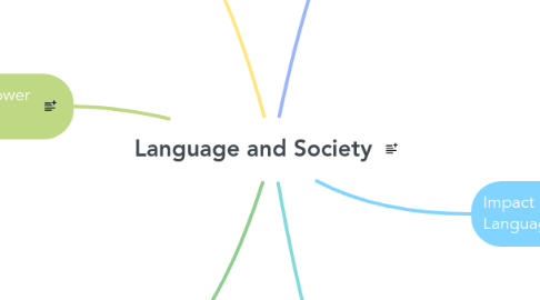 Mind Map: Language and Society