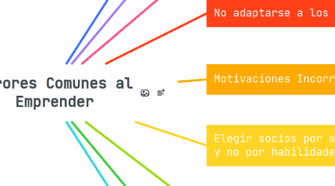 Mind Map: Errores Comunes al Emprender