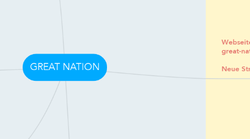 Mind Map: GREAT NATION