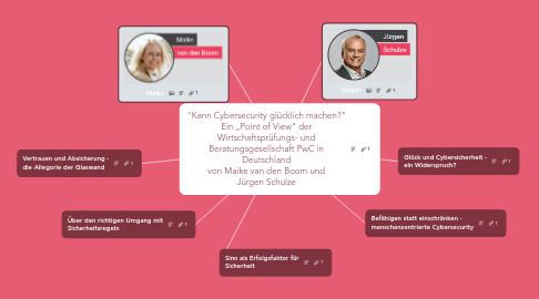 Mind Map: "Kann Cybersecurity glücklich machen?" Ein „Point of View“ der Wirtschaftsprüfungs- und Beratungsgesellschaft PwC in Deutschland von Maike van den Boom und Jürgen Schulze