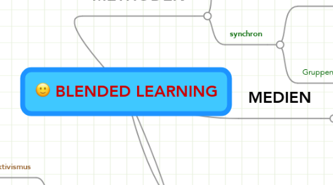 BLENDED LEARNING | MindMeister Mind Map
