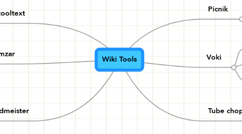 Wiki Tools | MindMeister Mind Map