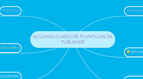 ALGUNAS CLASES DE PLANTILLAS DE PUBLISHER | MindMeister Mind Map