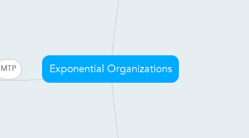 Exponential Organizations | MindMeister Mind Map