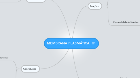 Mind Map: MEMBRANA PLASMÁTICA