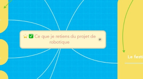 Mind Map: Ce que je retiens du projet de robotique