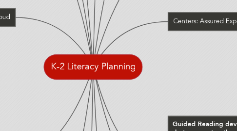 Mind Map: K-2 Literacy Planning