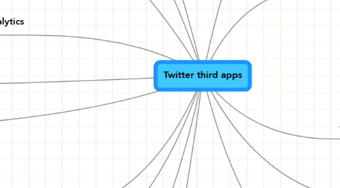 Mind Map: Twitter third apps