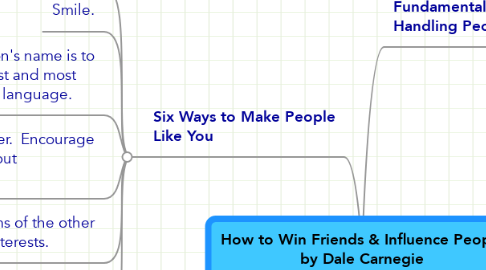 How to Win Friends & Influence People by Dale Car
