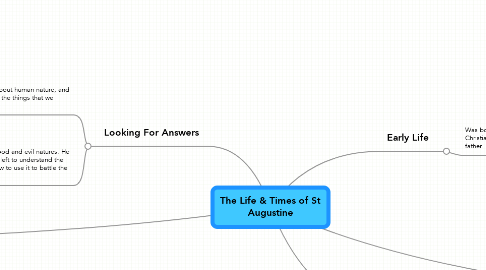 The Life & Times of St Augustine | MindMeister Mind Map