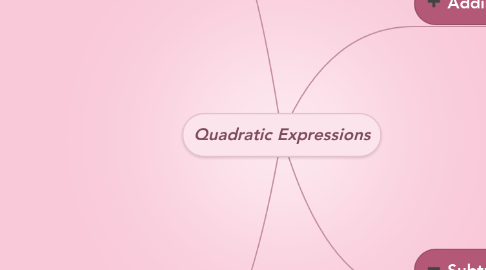 Mind Map: Quadratic Expressions