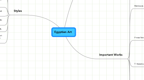 Mind Map: Egyptian Art