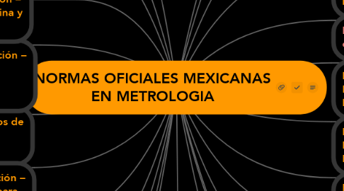 NORMAS OFICIALES MEXICANAS EN METROLOGIA | MindMeister Mapa Mental