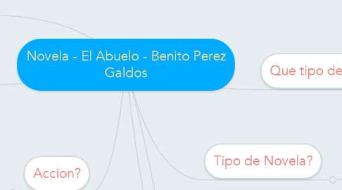 Mind Map: Novela - El Abuelo - Benito Perez Galdos