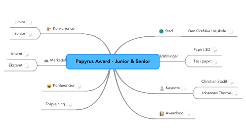 Mind Map: Papyrus Award - Junior & Senior