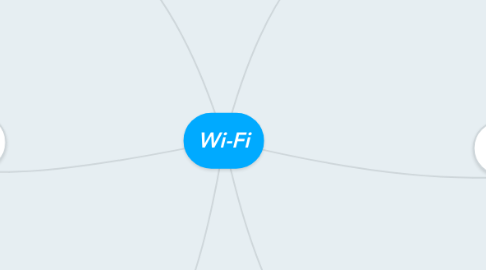 Mind Map: Wi-Fi
