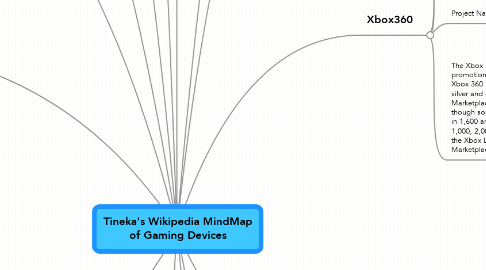Tineka's Wikipedia MindMap of Gaming Devices | MindMeister Mind Map