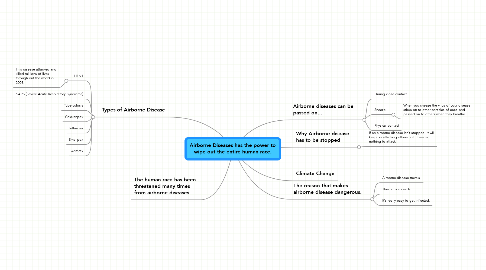 Mind Map: Airborne Diseases has the power to wipe out the entire human race.