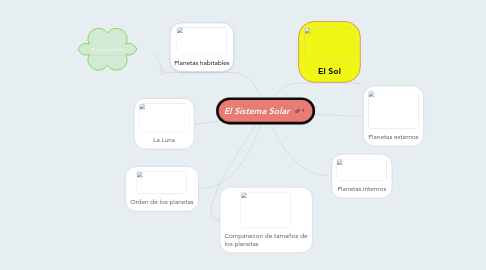 El Sistema Solar Mindmeister Mapa Mental