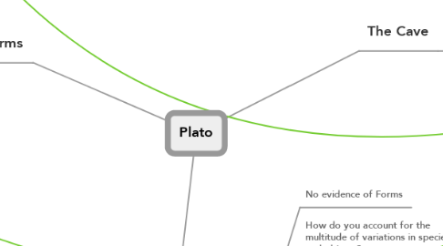 Plato | MindMeister Mind Map