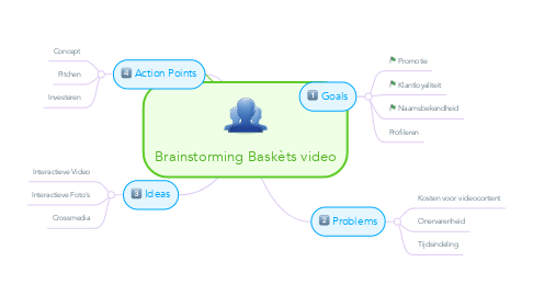 Mind Map: Brainstorming Baskèts video