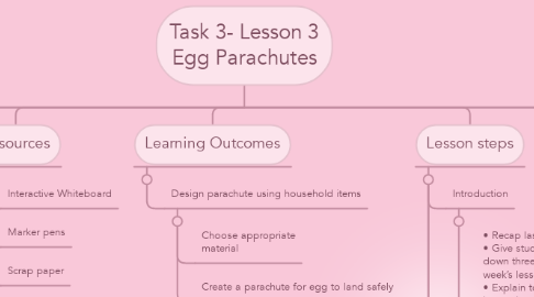 Mind Map: Task 3- Lesson 3 Egg Parachutes